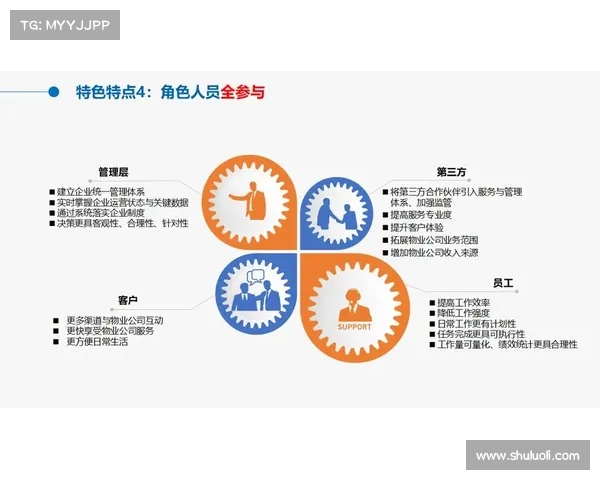物业数字化转型如何推动行业创新与提升服务质量的深刻解析
